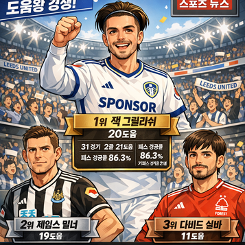 잭 그릴리쉬 도움왕 등극 밀너 다비드 실바 맹추격